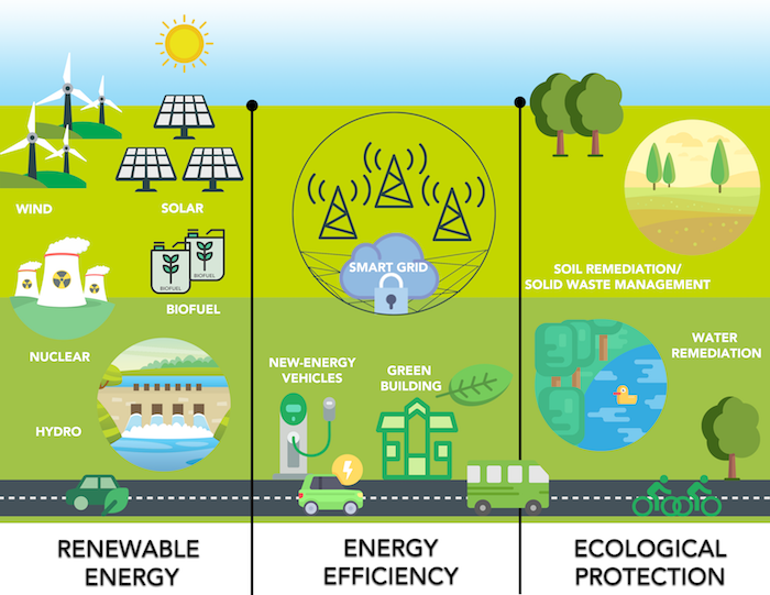 Vision 2025 ‘Multi Energy Systems’ a path to sustainable future